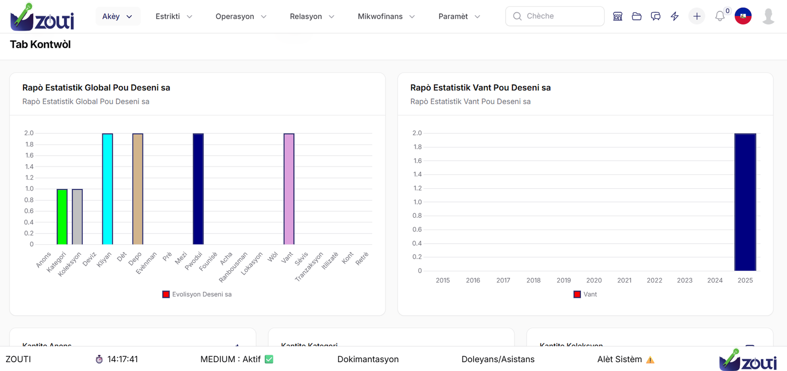 ZOUTI: The all-in-one business management solution for companies in Haiti